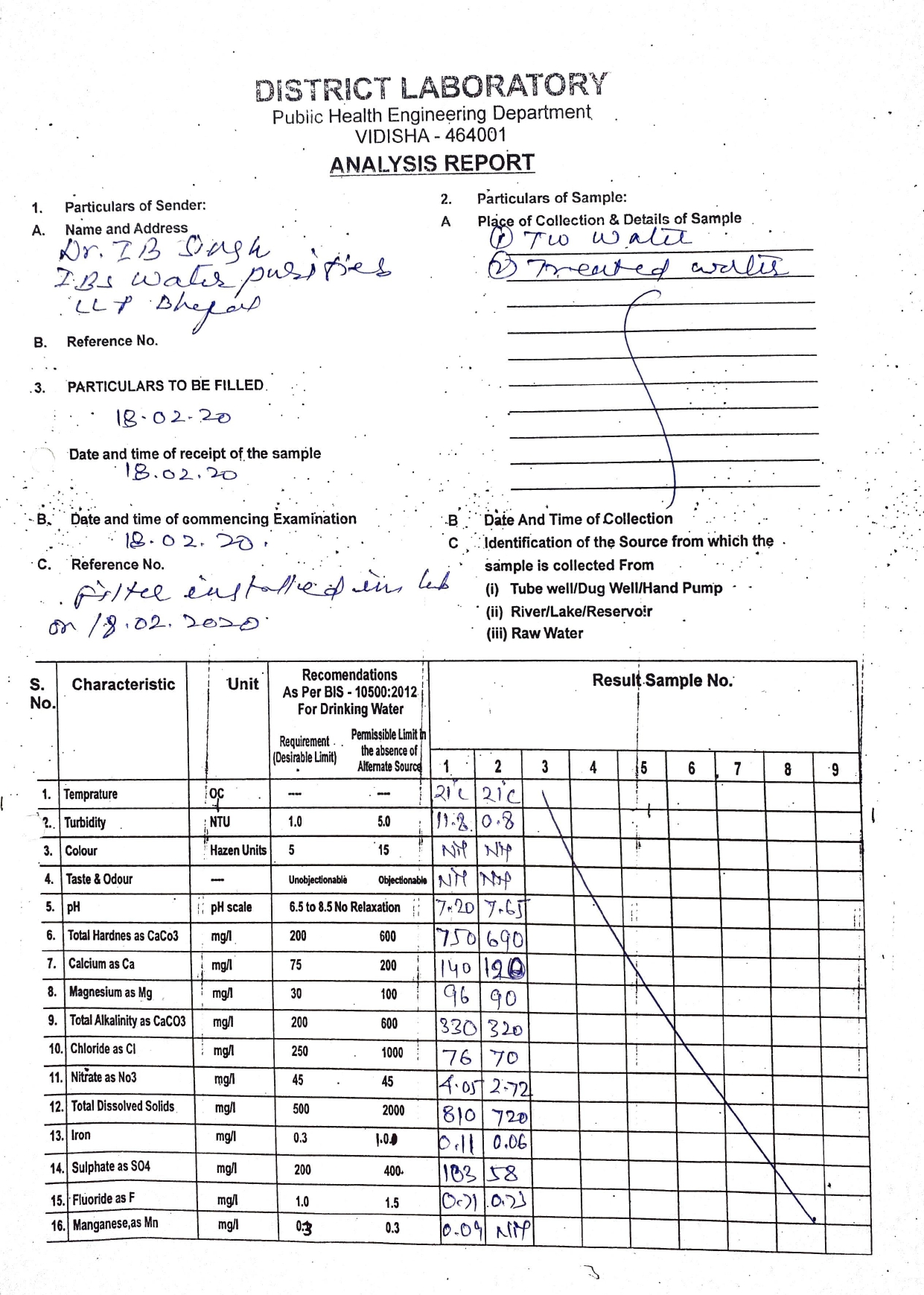 Laboratory report page 1