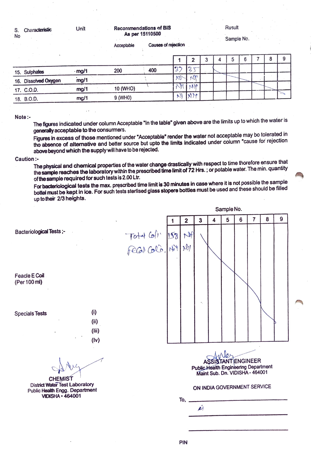 Laboratory report page 4
